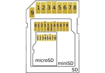 sd oip